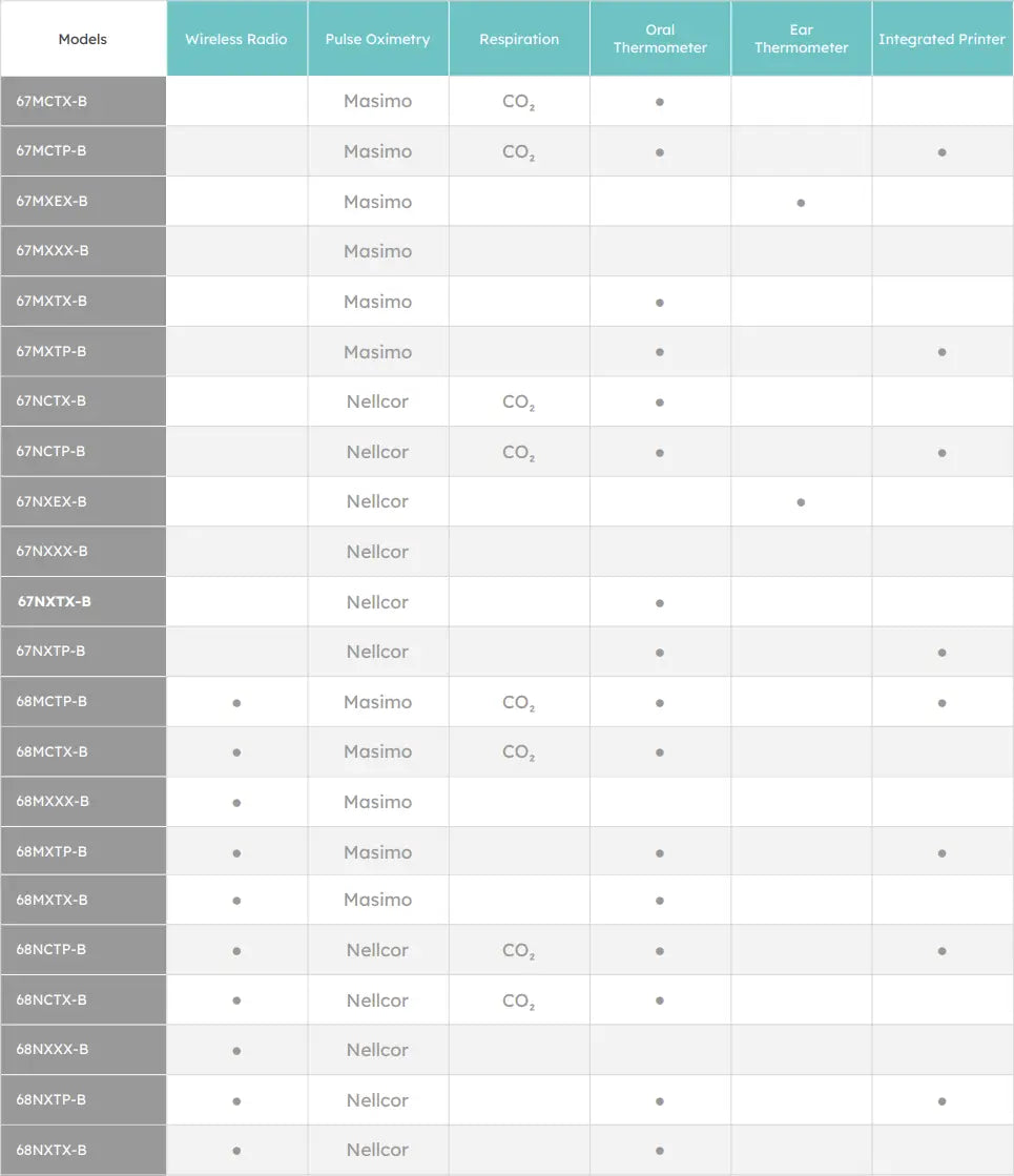 Table with product models and specifications on a white background
