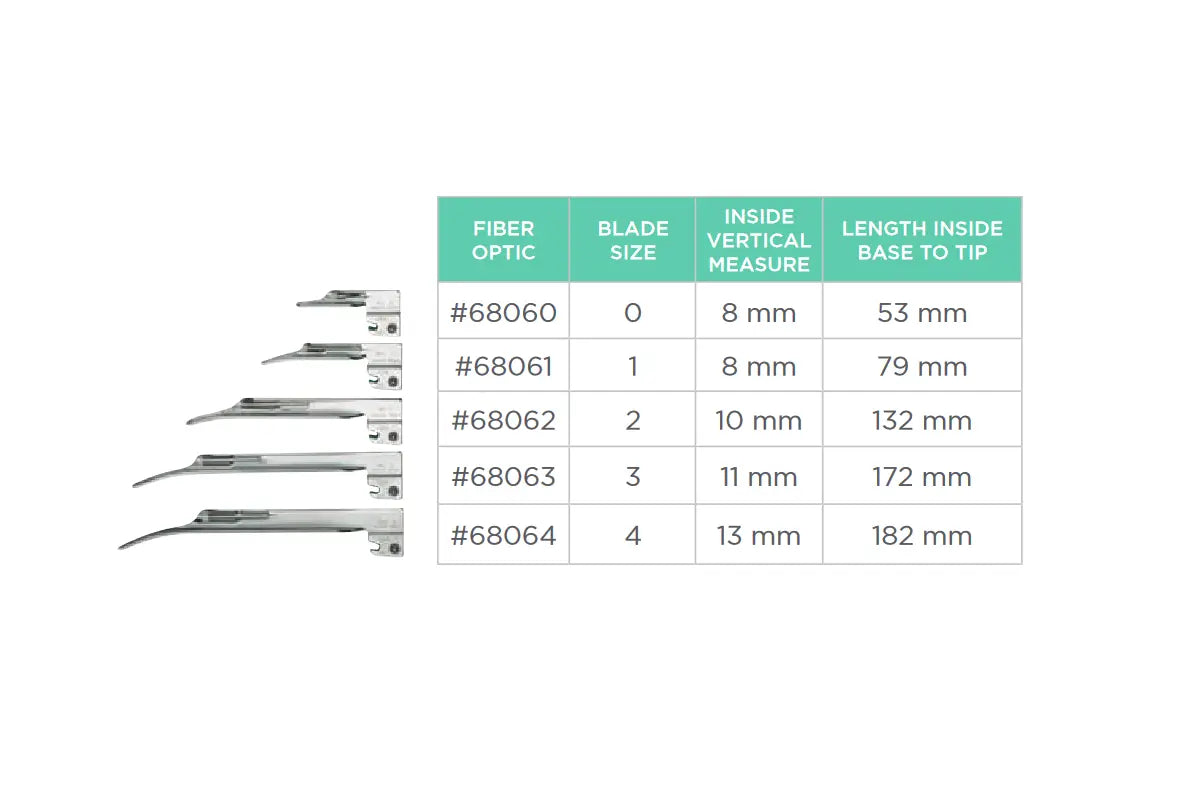 Fiber-Optic Laryngoscope Miller Blades Sizes